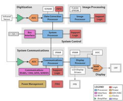 嵌入式处理器赋能高质量任务关键型产品的软件开发
